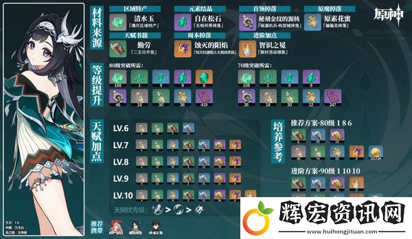 原神藍硯突破材料在哪里