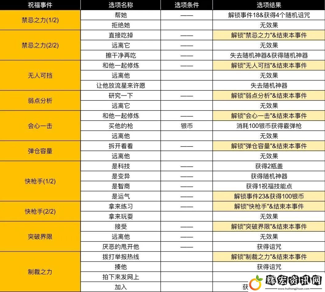 小雞艦隊出擊古代遺跡第三賽季疾風與忍者傳說事件攻略大全