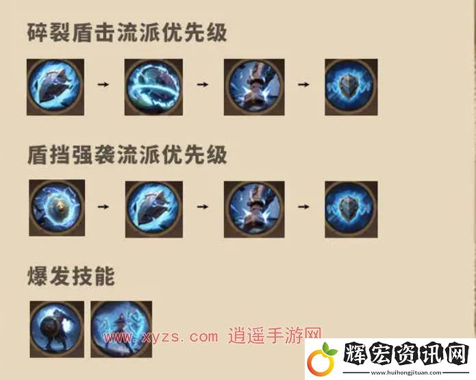 塔瑞斯全球戰盾專精天賦加點攻略大全