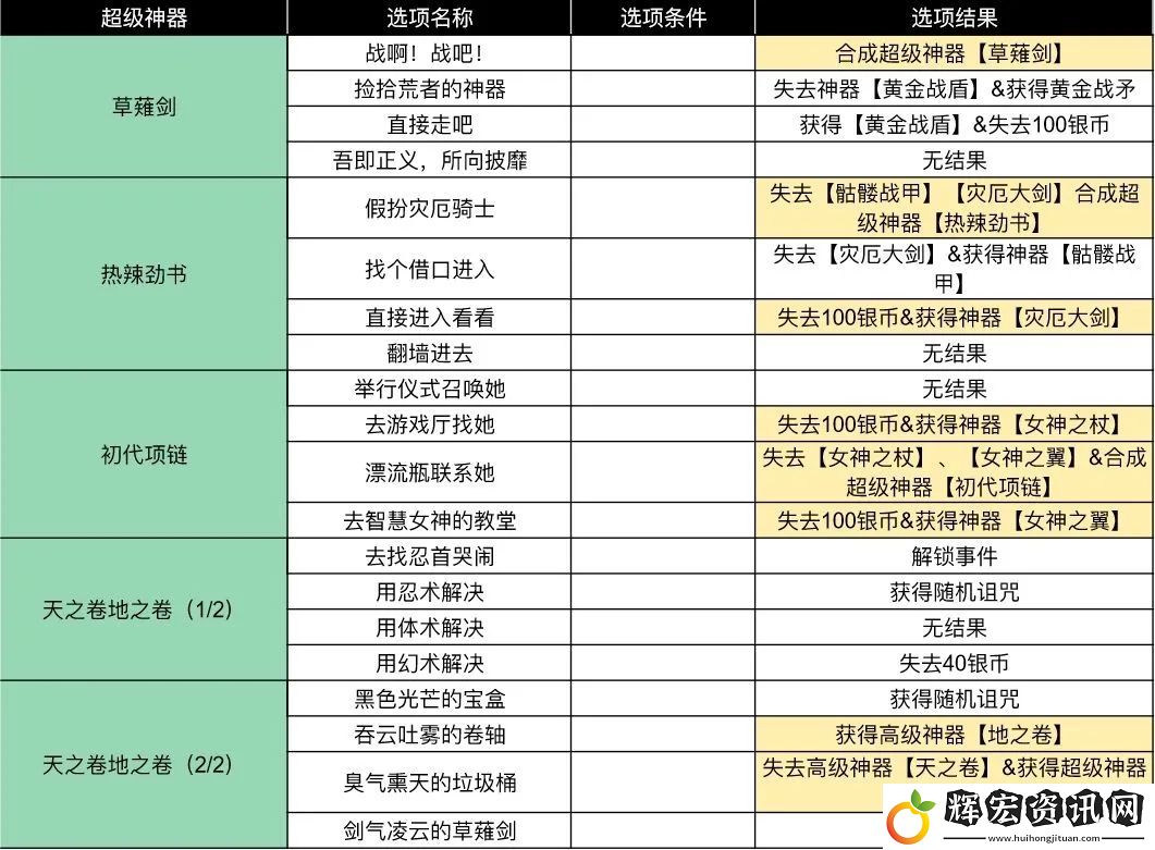 小雞艦隊出擊古代遺跡第三賽季疾風與忍者傳說事件攻略大全