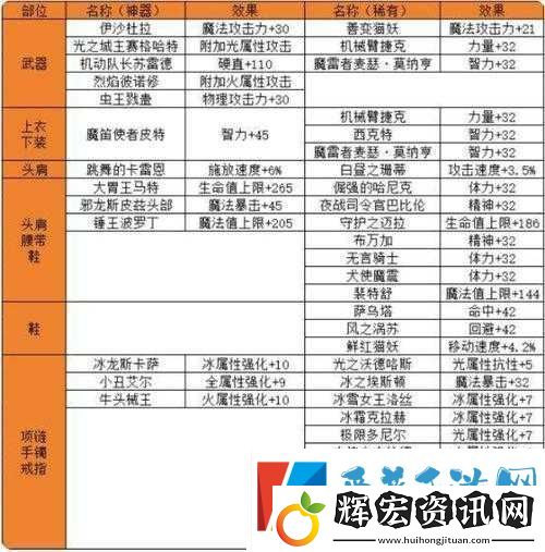 DNF機械戰神實驗室全附魔卡片詳解及高效資源管理策略指南