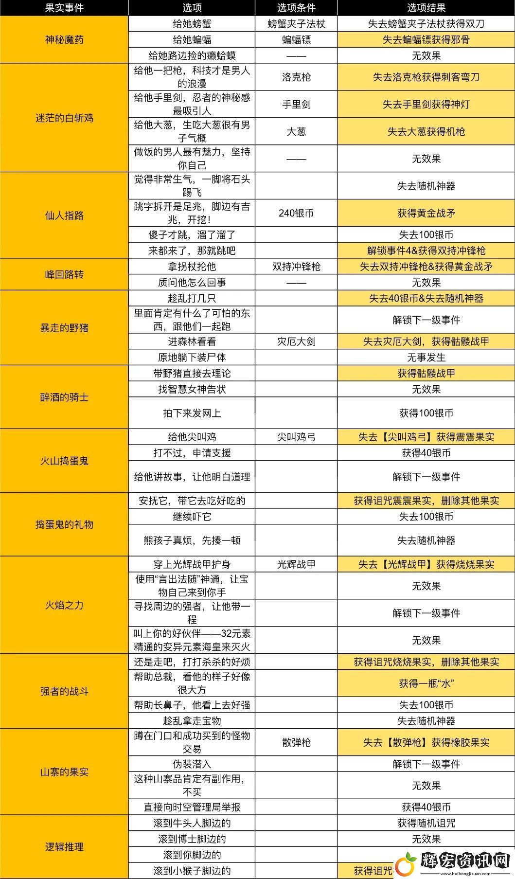 小雞艦隊出擊古代遺跡第三賽季疾風與忍者傳說事件攻略大全
