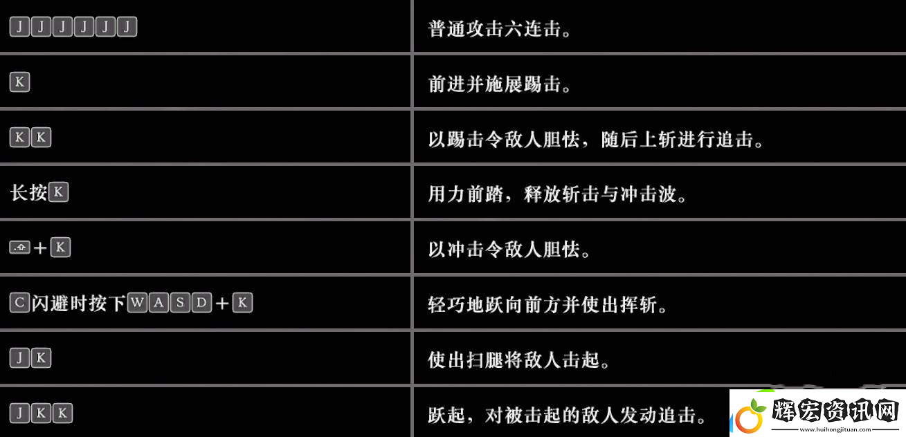 真三國無雙起源戰斗機制一覽