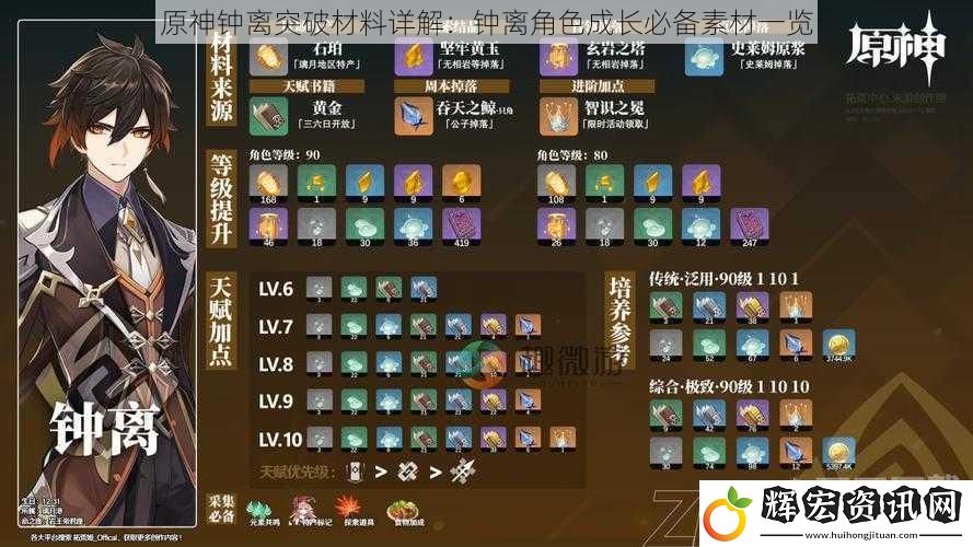 原神鐘離突破材料詳解：鐘離角色成長必備素材一覽