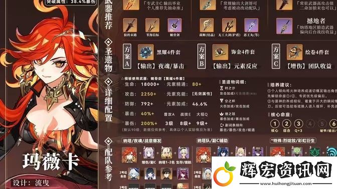 原神瑪薇卡圣遺物搭配攻略