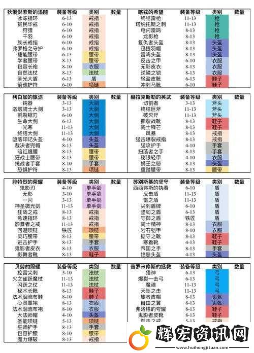 魔淵之刃背刺套裝備天賦搭配及屬性提升全面攻略