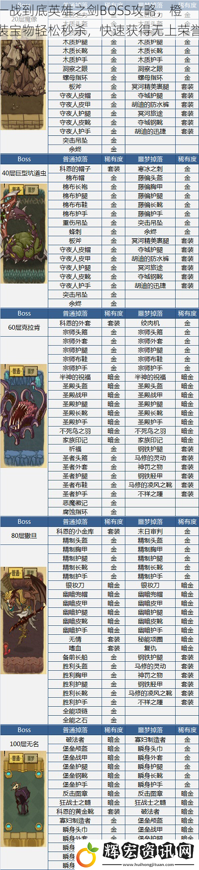 一戰到底英雄之劍BOSS攻略，橙裝寶物輕松秒殺，快速獲得無上榮譽