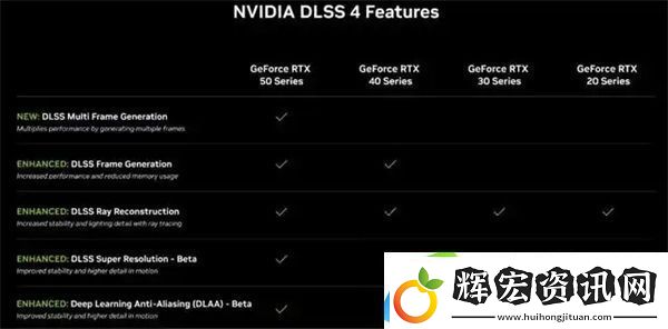 RTX5090D和5080顯卡售價已公布國內定價16499元起