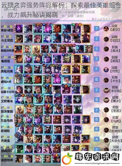 云頂之弈強勢陣容解析：探索最佳英雄組合，戰力飆升秘訣揭曉