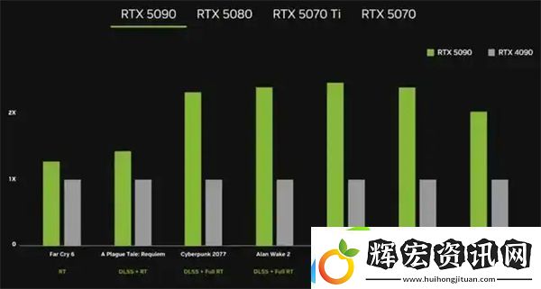 RTX5090D和5080顯卡售價已公布國內定價16499元起