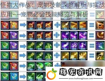 怪物大作戰(zhàn)：寵物技能深度解析與實(shí)戰(zhàn)應(yīng)用——寵物必會(huì)技能概覽與解析