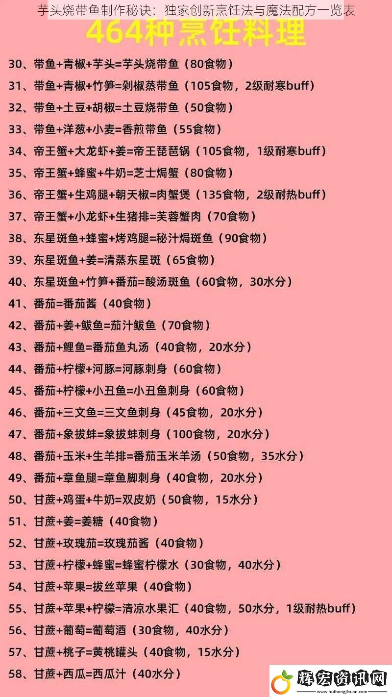 芋頭燒帶魚制作秘訣