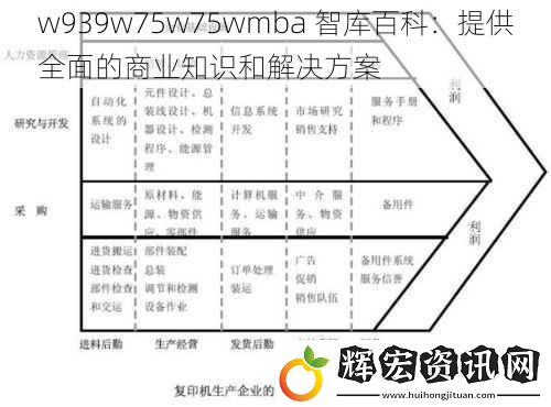 w939w75w75wmba 智庫百科：提供全面的商業知識和解決方案
