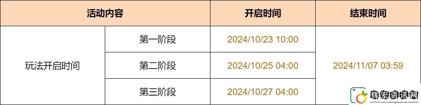 原神彩糖與薔薇的幻色頌活動詳情分享一覽