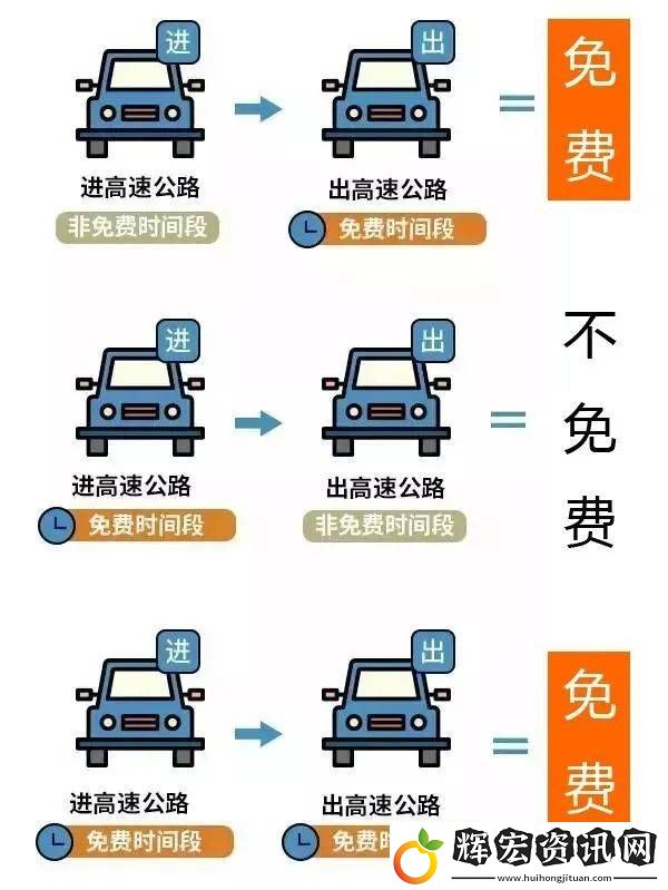 2025年春節高速免費8天