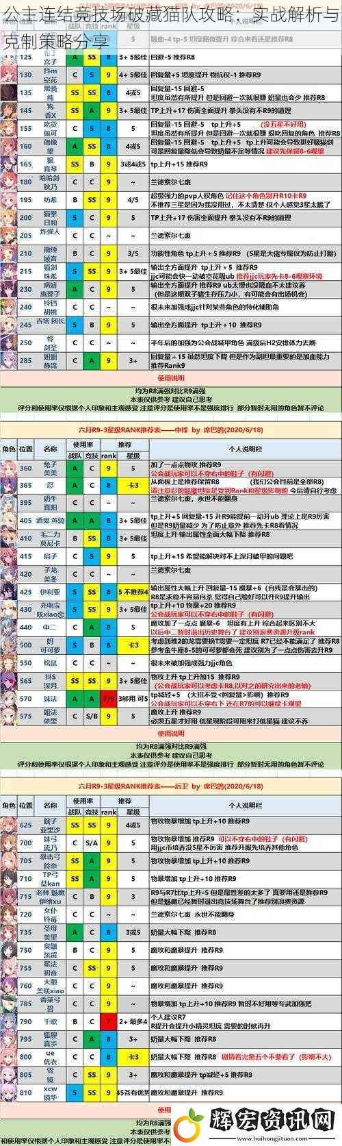 公主連結競技場破藏貓隊攻略：實戰解析與克制策略分享