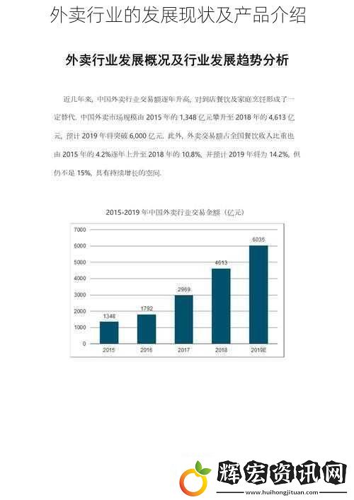外賣行業的發展現狀及產品介紹