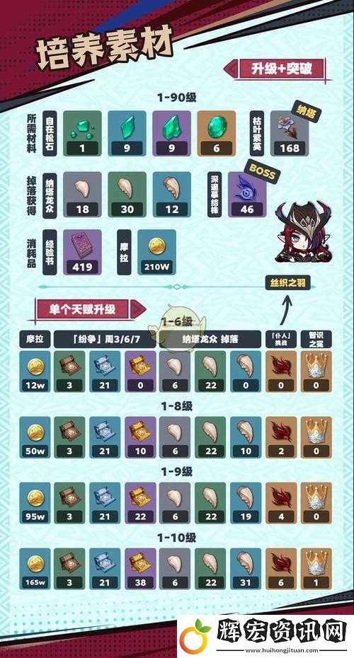 原神2.1版本深度剖析