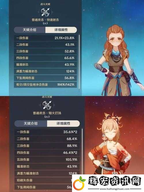 原神埃洛伊角色技能強度全面解析及實戰應用指南