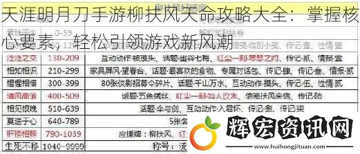 天涯明月刀手游柳扶風(fēng)天命攻略大全：掌握核心要素，輕松引領(lǐng)游戲新風(fēng)潮