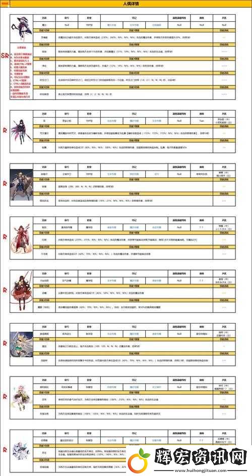 復蘇的魔女游戲角色等級上限全面解析與一覽