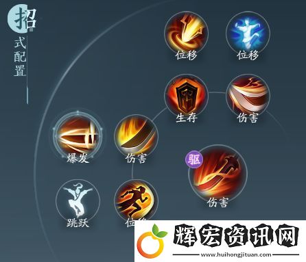 劍網33無界蒼云鐵骨衣奇穴及導出手法攻略大全