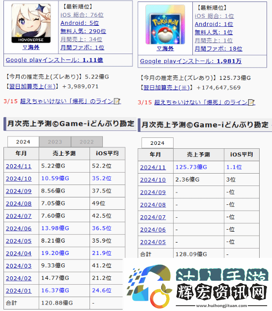 寶可夢TCG口袋版日本月收入超越原神一整年流水