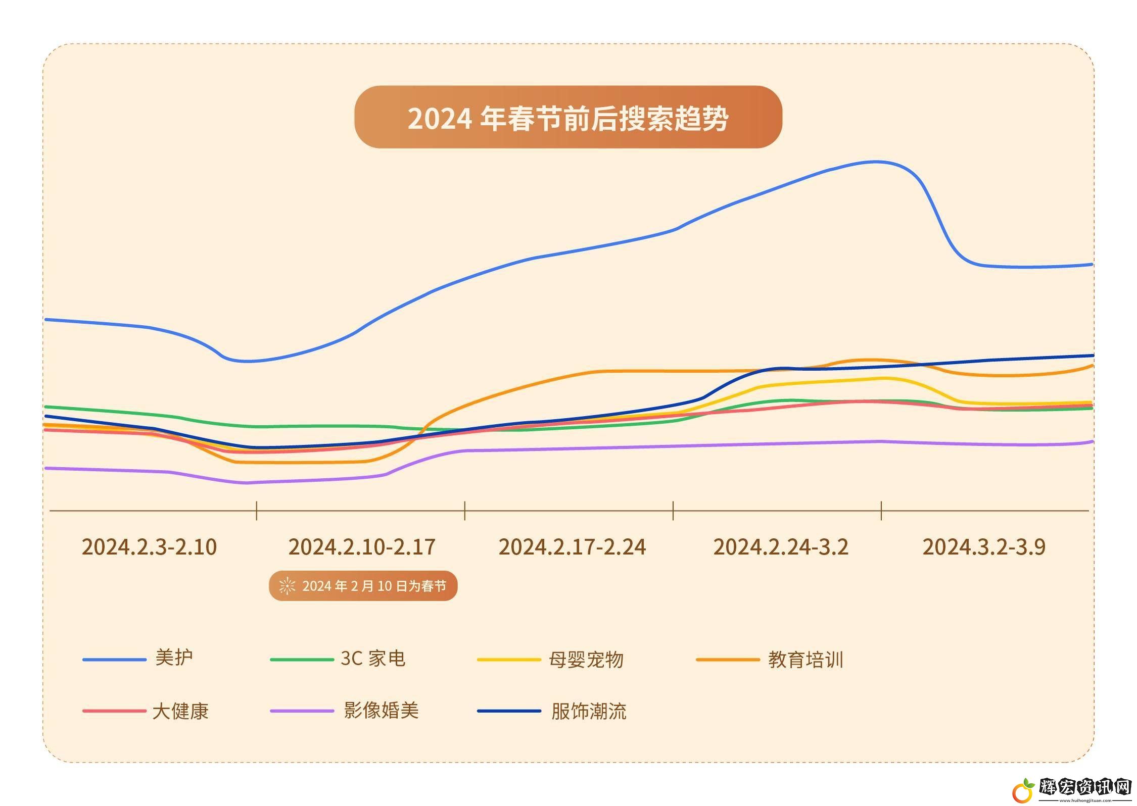 小紅書2024搜索新風尚