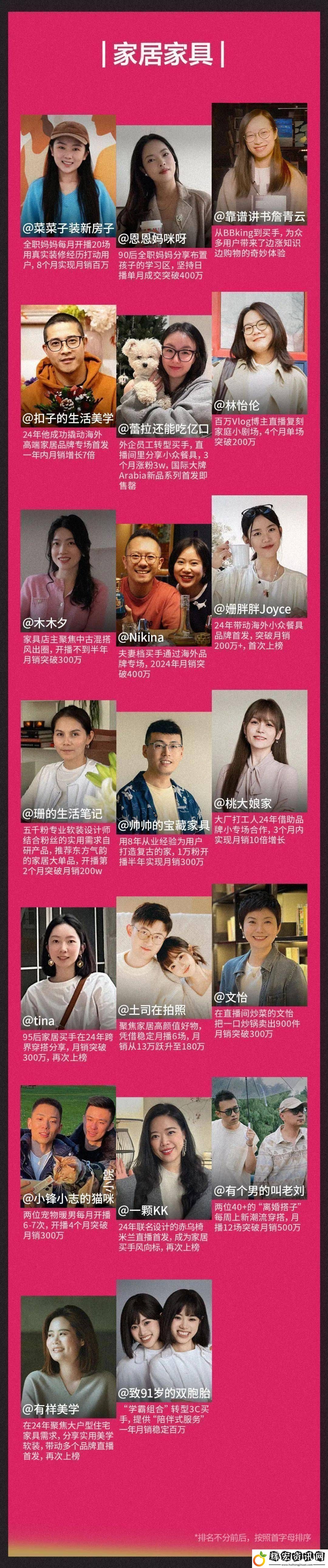 小紅書電商新勢力