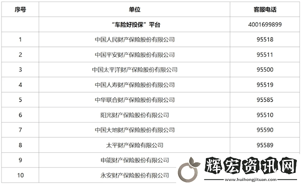新能源車投保不再難！“車險好投保”平臺正式上線