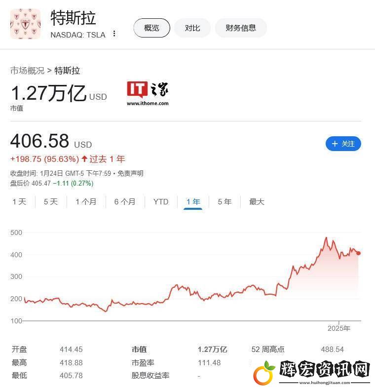 馬斯克預言