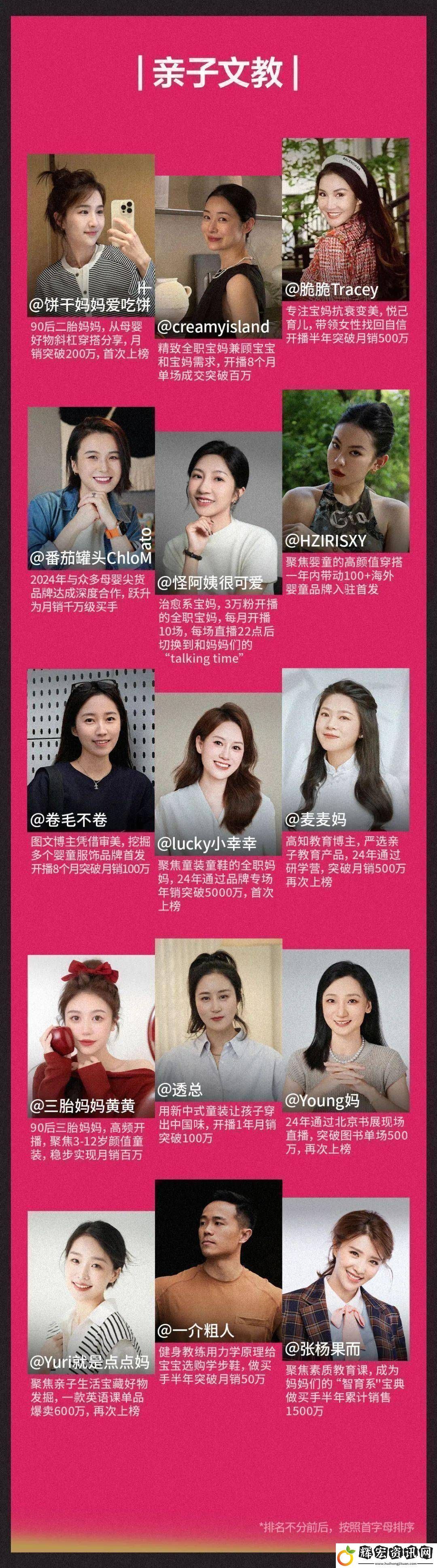 小紅書電商新勢力