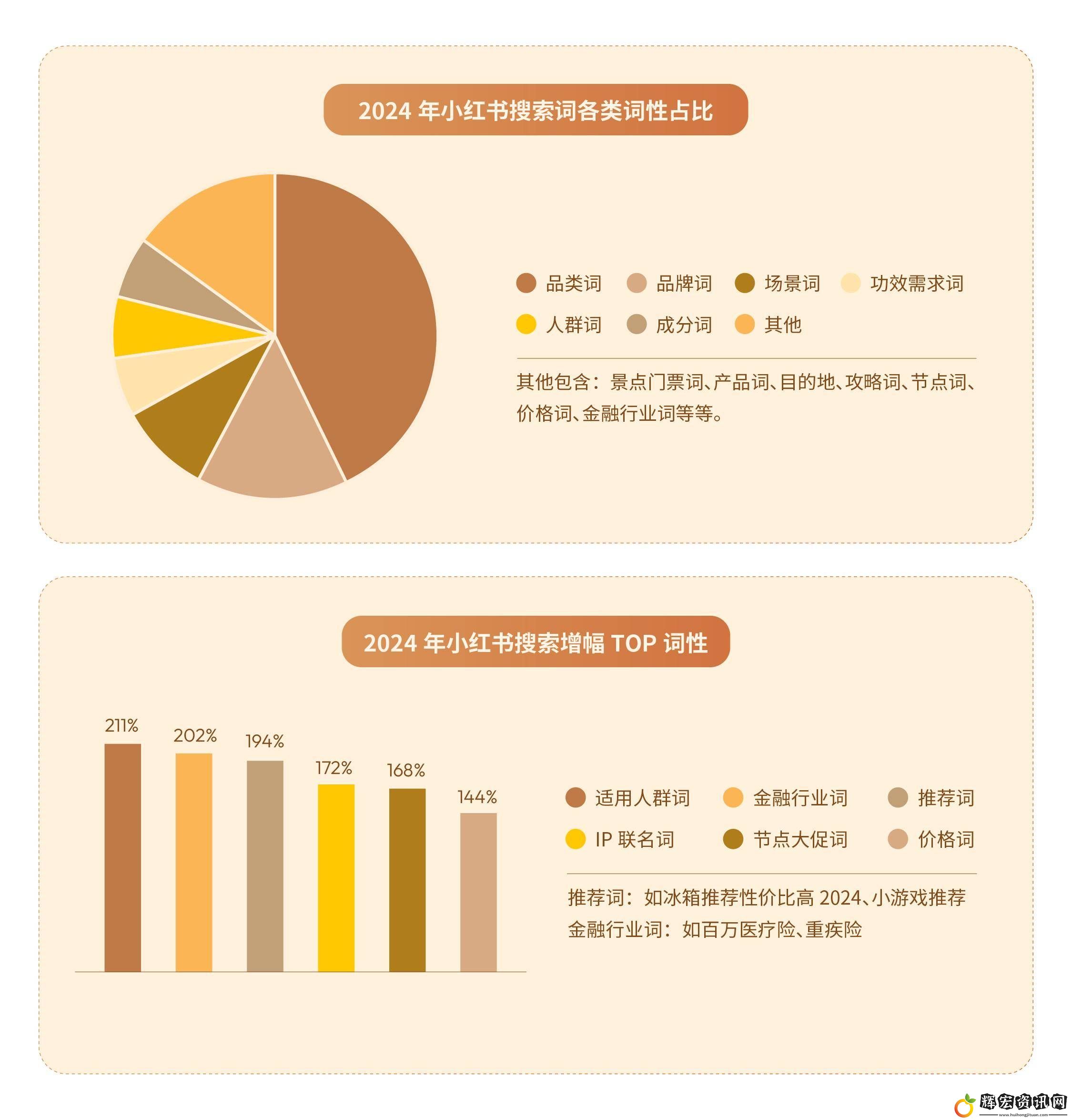 小紅書2024搜索新風尚