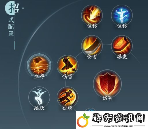 劍網(wǎng)33無(wú)界蒼云分山勁奇穴及導(dǎo)出手法詳細(xì)說(shuō)明