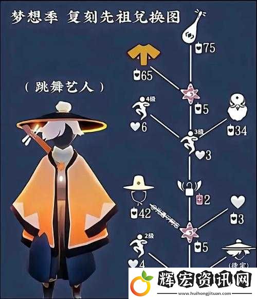 光遇7.1復刻先祖資源管理的核心價值與高效策略解析