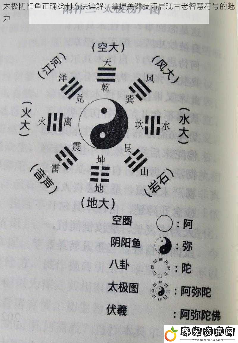 太極陰陽(yáng)魚(yú)正確繪制方法詳解：掌握關(guān)鍵技巧展現(xiàn)古老智慧符號(hào)的魅力