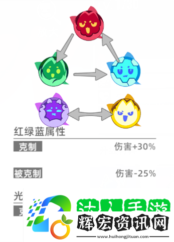 貓之城角色強度排行推薦