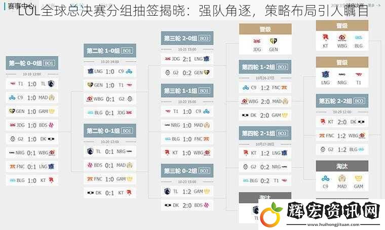LOL全球總決賽分組抽簽揭曉：強隊角逐，策略布局引人矚目