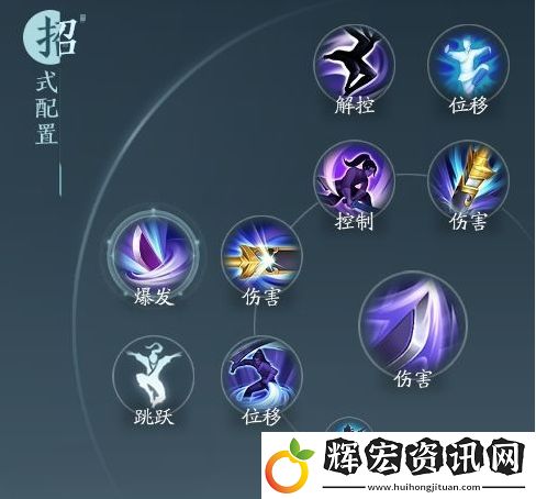 劍網(wǎng)33無(wú)界霸刀北傲決奇穴及導(dǎo)出手法詳細(xì)說(shuō)明