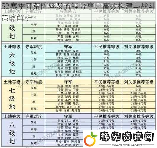 S2賽季開荒陣容及流程分享：高效構建與戰斗策略解析