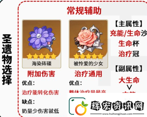 原神芭芭拉圣遺物用什么好