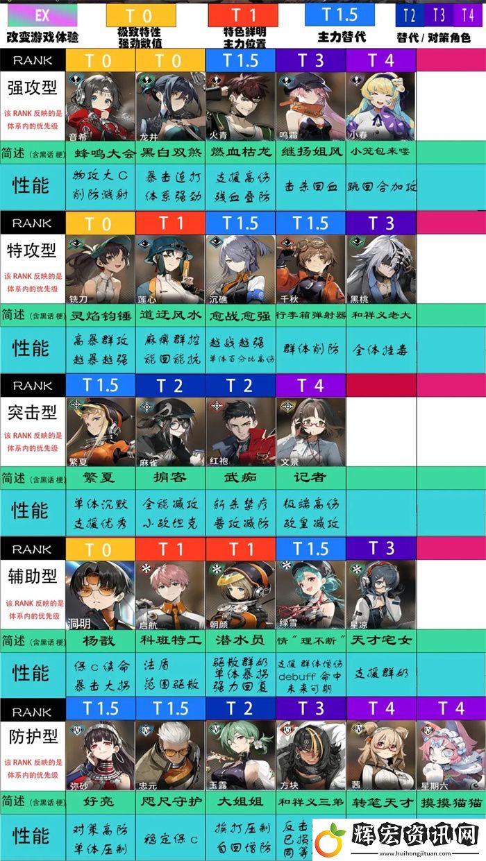 新月同行業全角色強度節奏榜排名一覽
