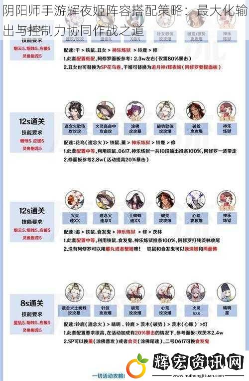 陰陽師手游輝夜姬陣容搭配策略：最大化輸出與控制力協同作戰之道