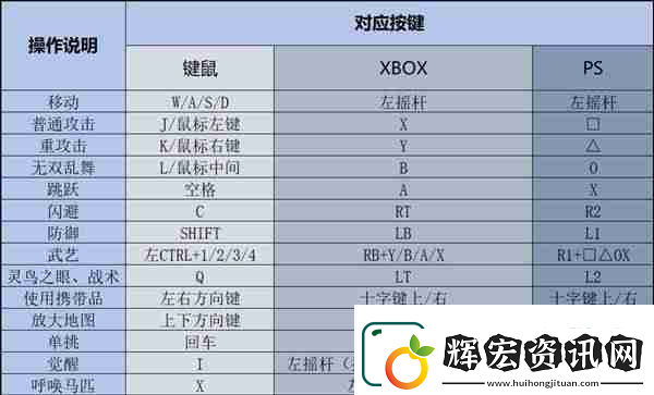 真三國(guó)無(wú)雙起源新手怎么玩