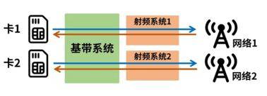 榮耀詳解游戲斷流原因