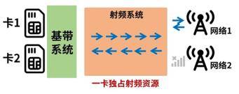 榮耀詳解游戲斷流原因