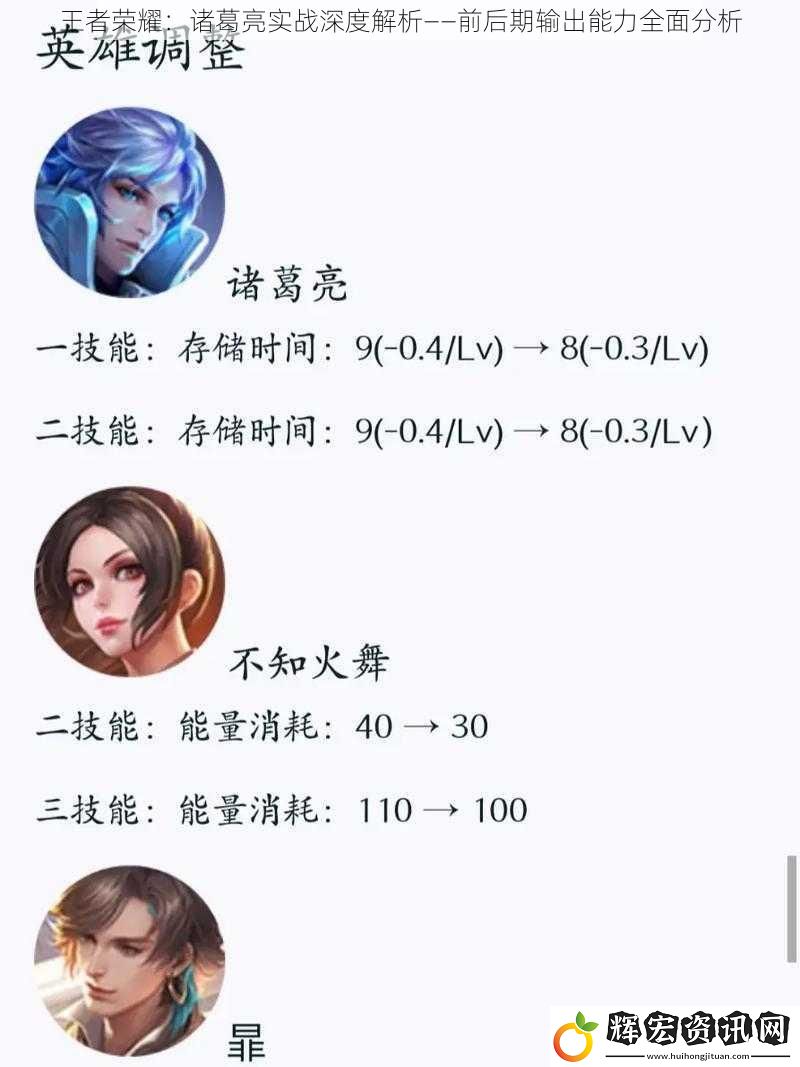 王者榮耀：諸葛亮實戰深度解析——前后期輸出能力全面分析
