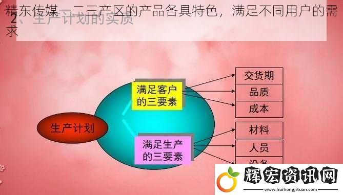 精東傳媒一二三產(chǎn)區(qū)的產(chǎn)品各具特色，滿足不同用戶的需求