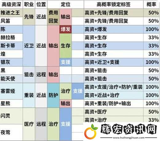 明日方舟資深干員特訓邀請函