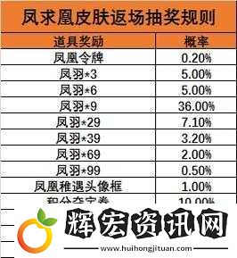 王者榮耀鳳求凰寶箱開啟保底價格全面解析與一覽